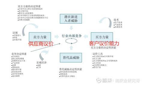 用波特五力分析中环股份的市场竞争力与硅片行业格局