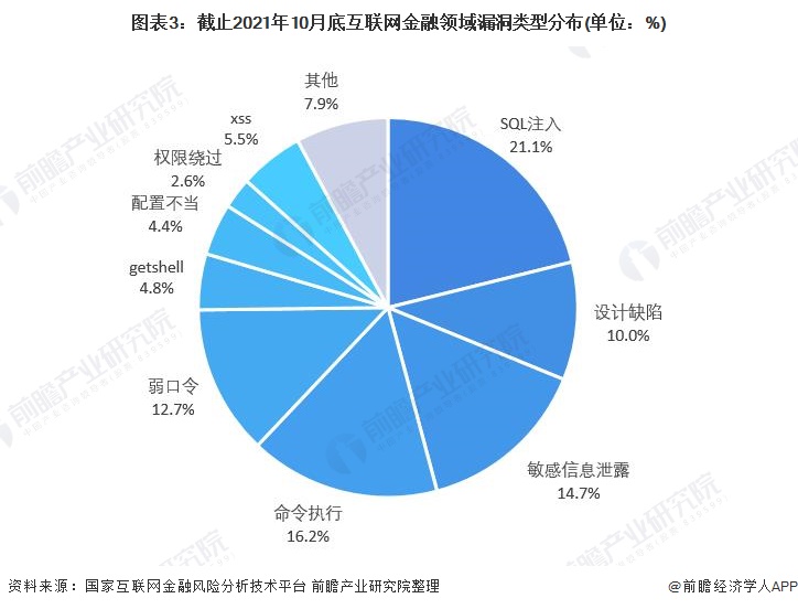 金融领域网络安全市场规模与发展前景分析加强安全建设可助推网安行业