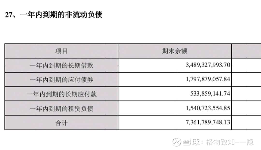 4,1年到期的非流动负债