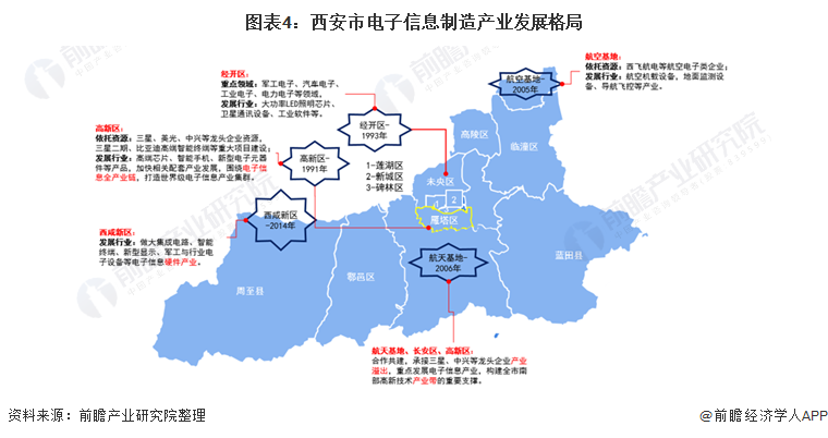 从支柱产业布局来看,电子信息制造产业发展以西安市高新区发展为主