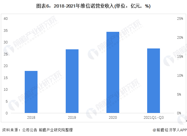 干货2022年中国面板行业龙头企业分析维信诺面板领军企业