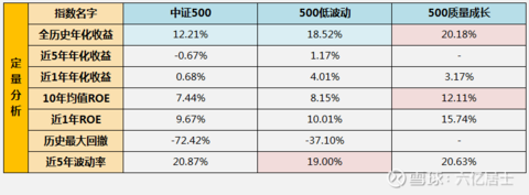 中证500走出青涩未染世故的美男子