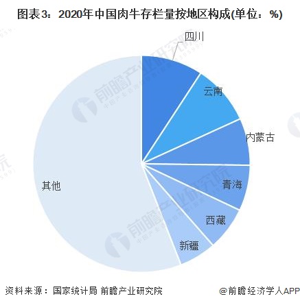 2022年中国肉牛养殖市场发展现状分析存栏出栏规模齐创新高