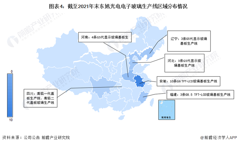 干货2022年中国电子玻璃行业龙头企业分析东旭光电风雨之后能否见彩虹