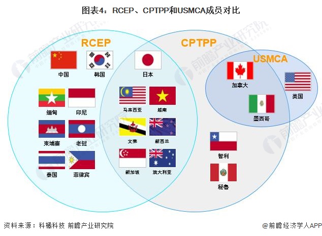 十张图带你了解rcep自贸协定核心内容及市场机遇政策助力企业杨帆出海