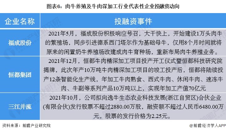 干货肉牛养殖及牛肉深加工产业链全景梳理及区域热力地图