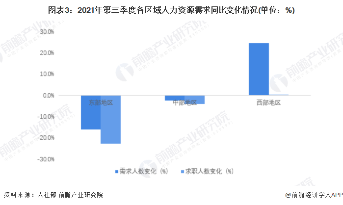 2022年中国人力资源服务行业市场需求现状分析劳动力供需缺口为行业