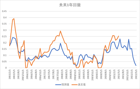 沪深300etf投资价值与策略