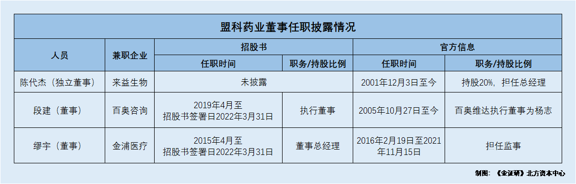 盟科药业核心技术人员现身老东家专利发明人名单关系或牵扯不清