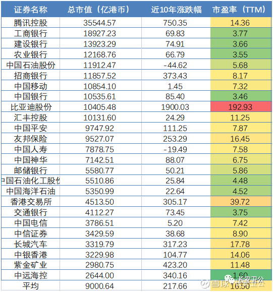 估值水平,成长性,超额收益这三个角度来看,美股股市,港股股市,a股股市