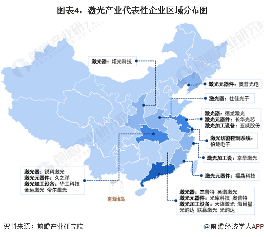 干货2022年中国激光行业产业链全景梳理及区域热力地图