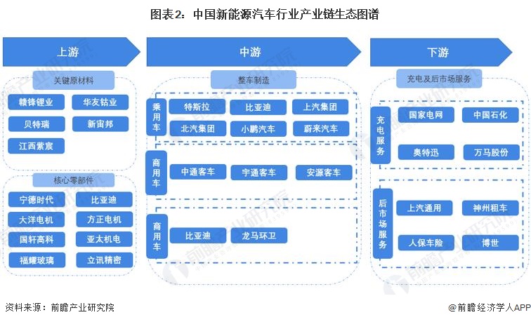 干货中国新能源汽车行业产业链全景梳理及区域热力地图