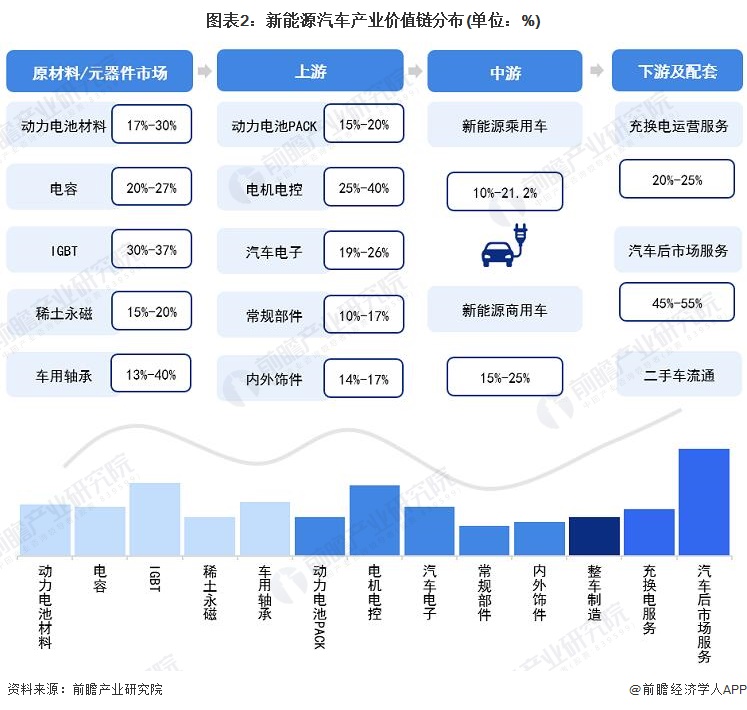 建议收藏重磅2022年长沙市新能源汽车产业链全景图谱附产业政策产业链