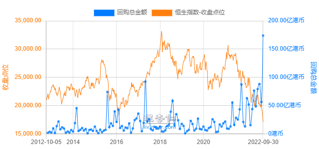 恒生指数估值状态