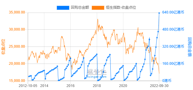 恒生指数估值状态