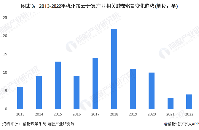 技术全国领先,因此政策侧重在下游云计算应用领域的配