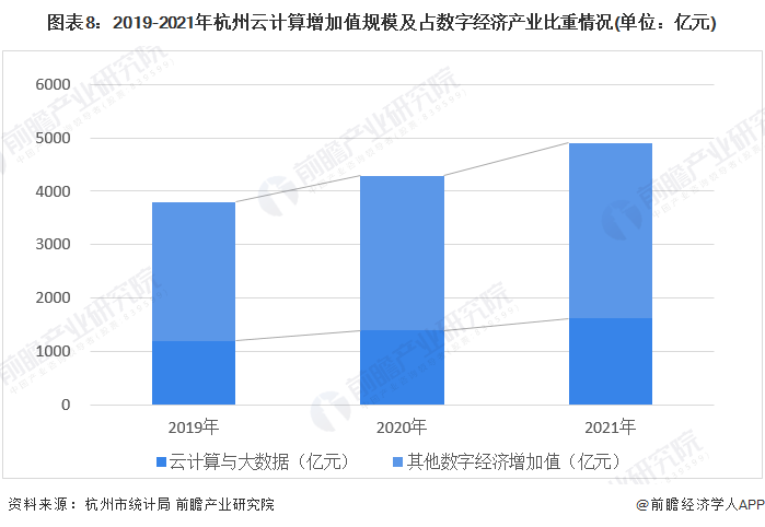 建议收藏重磅2022年杭州市云计算产业链全景图谱附产业政策产业链现状