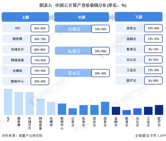 建议收藏重磅2022年杭州市云计算产业链全景图谱附产业政策产业链现状