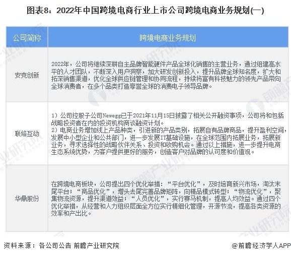 最全2022年中国跨境电商行业上市公司全方位对比附业务布局汇总业绩