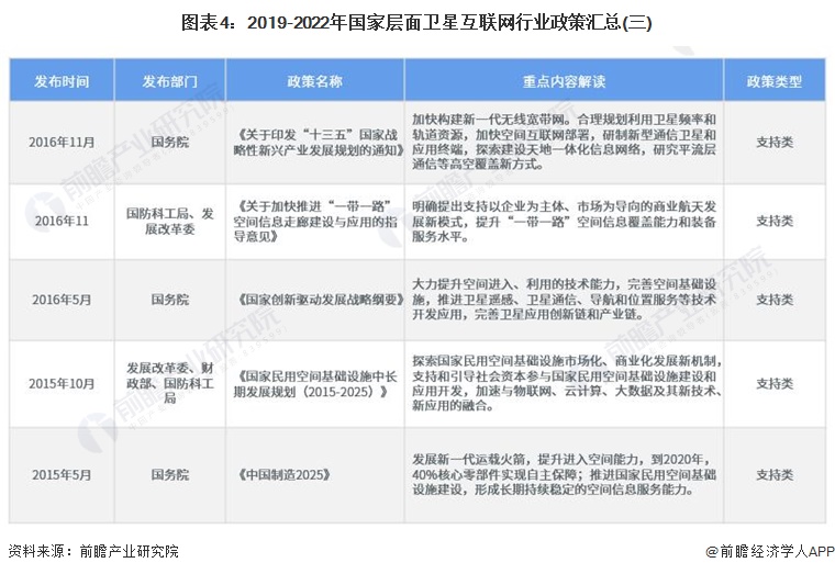 重磅2023年中国及31省市卫星互联网行业政策汇总及解