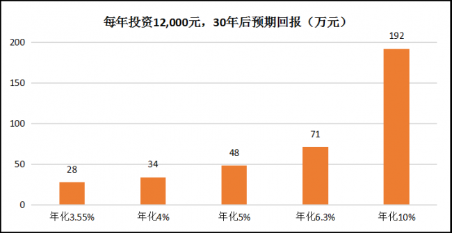 正式启航坤元基金助力投资者养老财富新增长