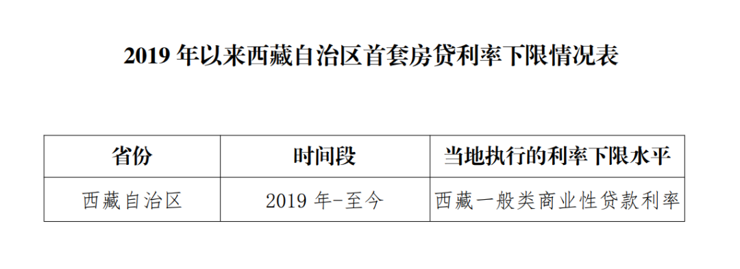 2019年-至今，西藏自治区执行的利率下限水平为西藏一般类商业性贷款利率。中国人民银行甘肃省分行发布