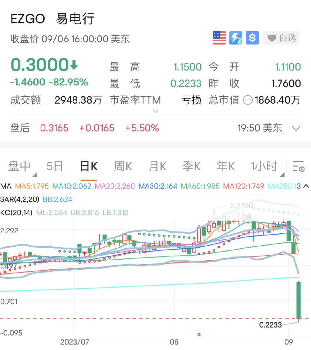 超7000亿蒸发!苹果突然崩了,特斯拉也直线跳水!两中概股暴跌超80%,A股增量资金要来?