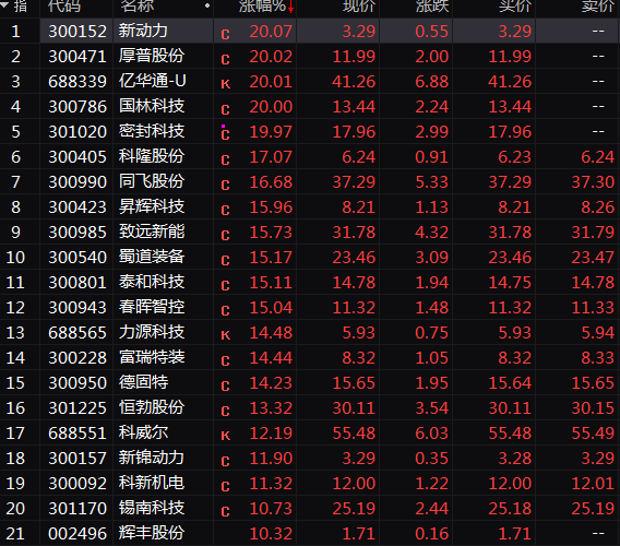 氢能热度点燃，多公司回应相关业务情况