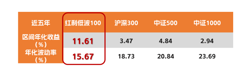 首只“月度分红安排”场外红利指数基金花落长盛基金 12月2日正式发行