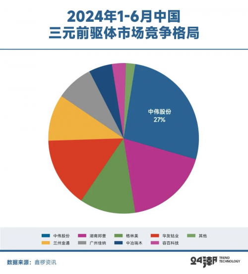 拆解中伟股份10年崛起史，新能源材料之王何以持续破格成长｜深度