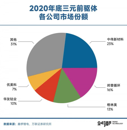 拆解中伟股份10年崛起史，新能源材料之王何以持续破格成长｜深度