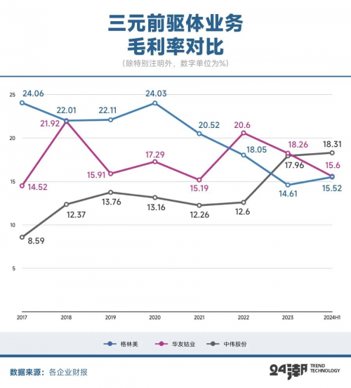 拆解中伟股份10年崛起史，新能源材料之王何以持续破格成长｜深度