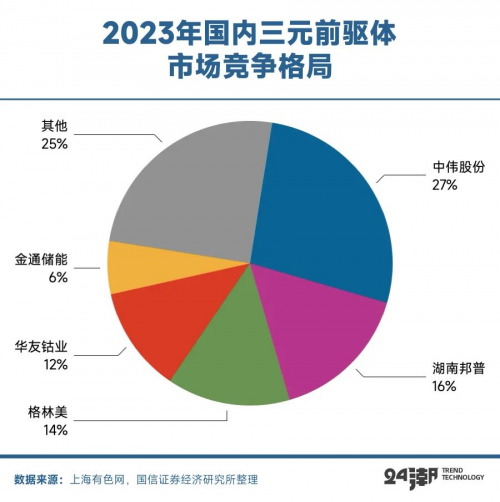 拆解中伟股份10年崛起史，新能源材料之王何以持续破格成长｜深度