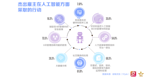 前程无忧2025杰出雇主榜单揭晓