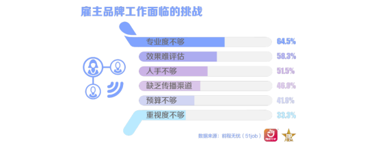 前程无忧2025杰出雇主榜单揭晓