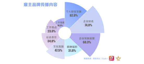 前程无忧2025杰出雇主榜单揭晓