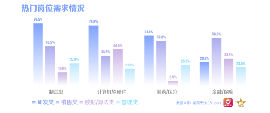 前程无忧2025杰出雇主榜单揭晓