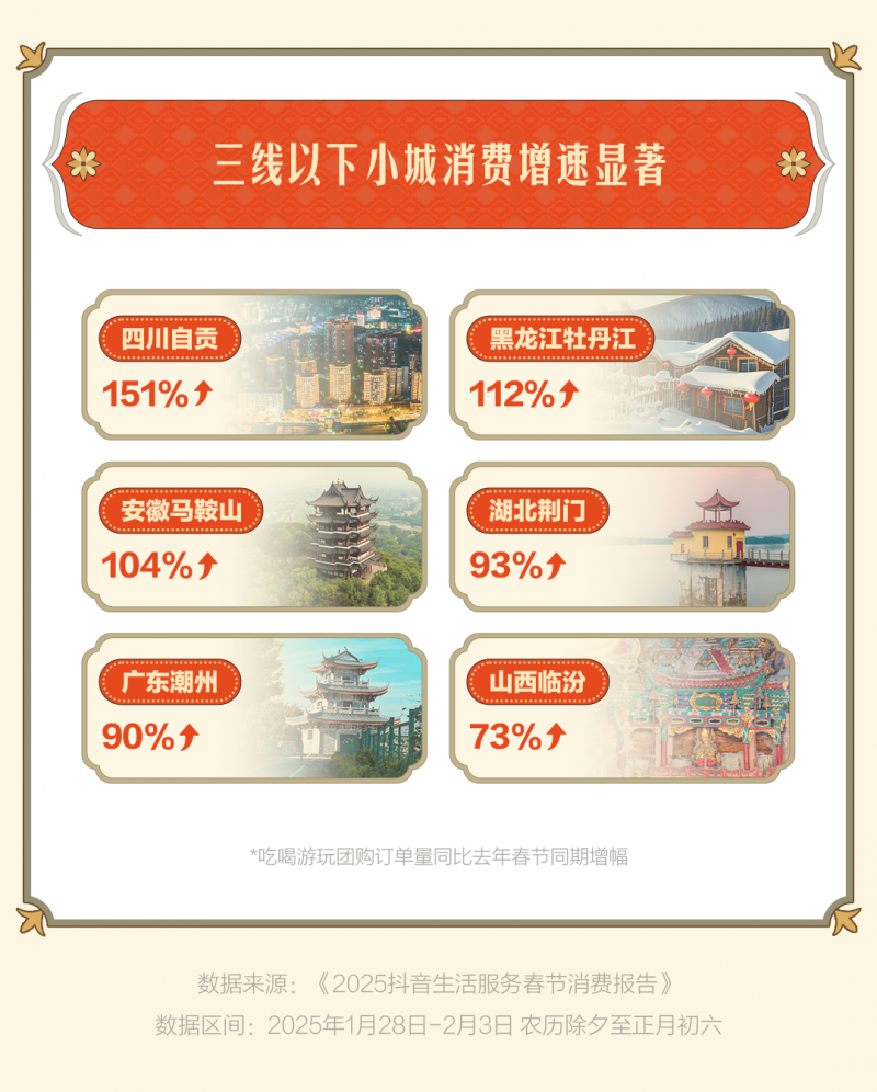 首个“非遗版”春节，英歌舞、皮影戏、火壶抖音团购同比增长超4倍