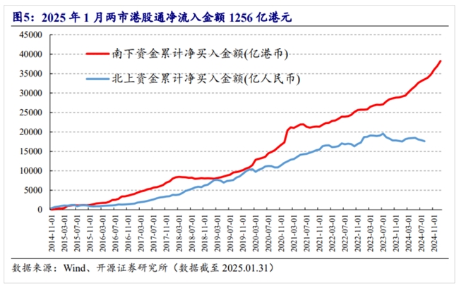 医渡科技获南向资金净买入超2000万港元，净买入额创逾1个月新高