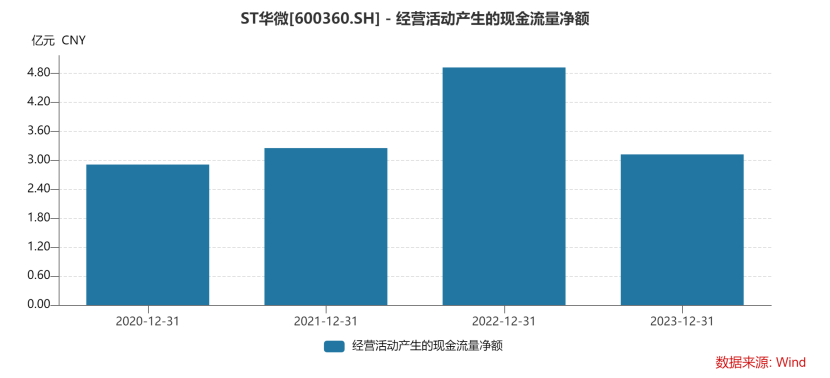 2024年度净利同增超2倍 华微电子底部回升行情仍在继续