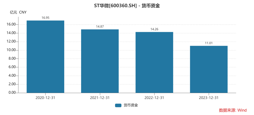 2024年度净利同增超2倍 华微电子底部回升行情仍在继续