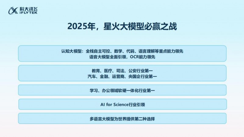 持续翻倍增长之后，科大讯飞将学习机定为最重要的C端战略