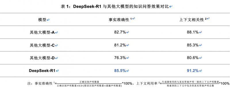 亚信科技渊思·行业大模型全栈适配DeepSeek并上线运营 推进软件AI Native重构