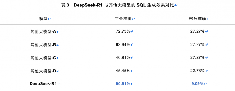 亚信科技渊思·行业大模型全栈适配DeepSeek并上线运营 推进软件AI Native重构