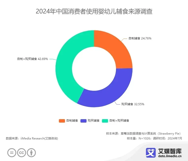 销量第一、开创者等多重认证来袭，宝宝馋了开挂了？