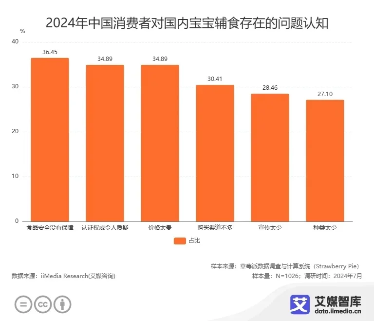 销量第一、开创者等多重认证来袭，宝宝馋了开挂了？