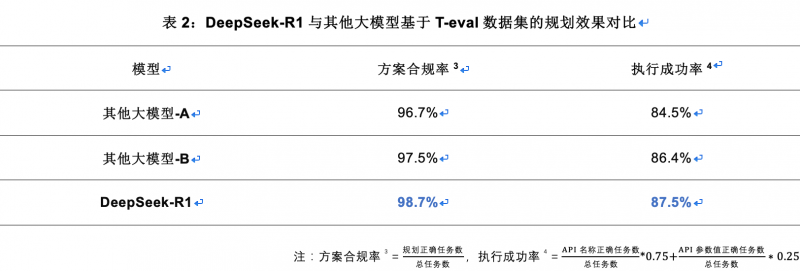 亚信科技渊思·行业大模型全栈适配DeepSeek并上线运营 推进软件AI Native重构