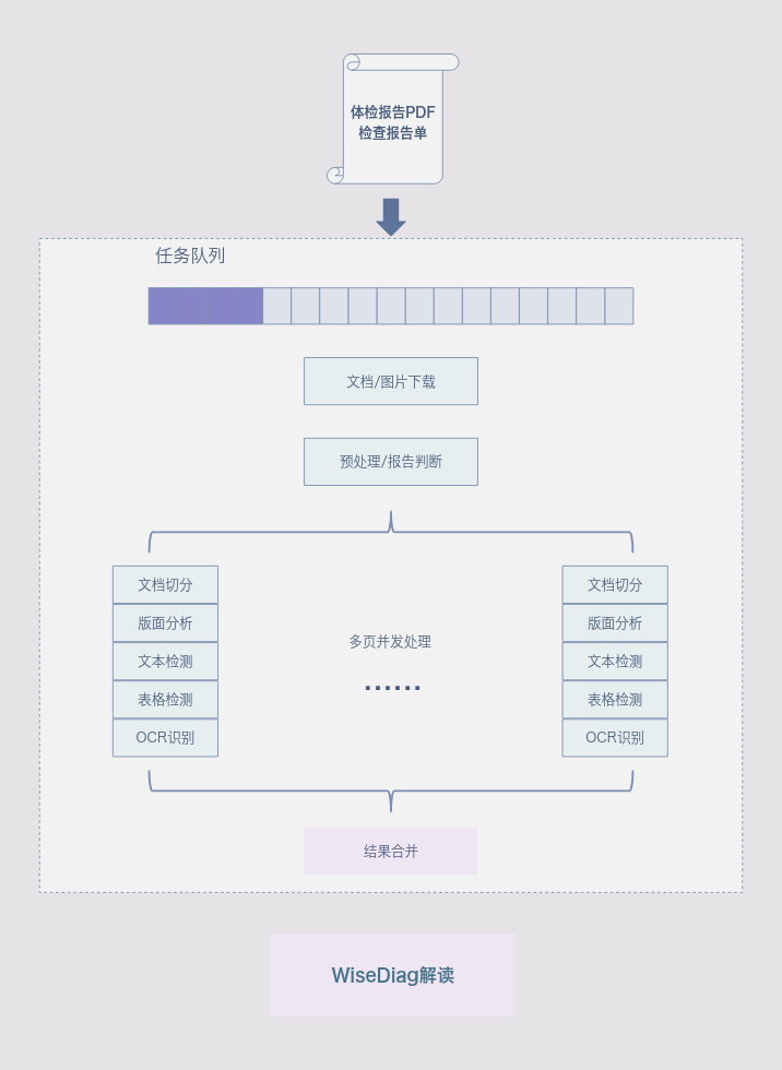 “中国式创新”就是杭州：医疗AI大模型WiseDiag-Z1再次领先美国