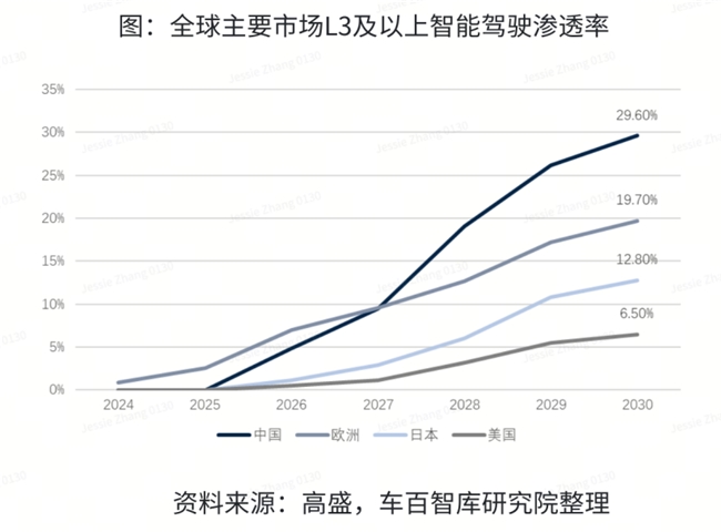 Momenta强势领跑城市NOA市场，凭借技术与规模化量产优势稳居行业第一