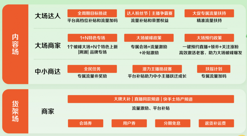 快手3.8焕新季正式启动，新供给、新内容、新玩法助力商达焕新成长